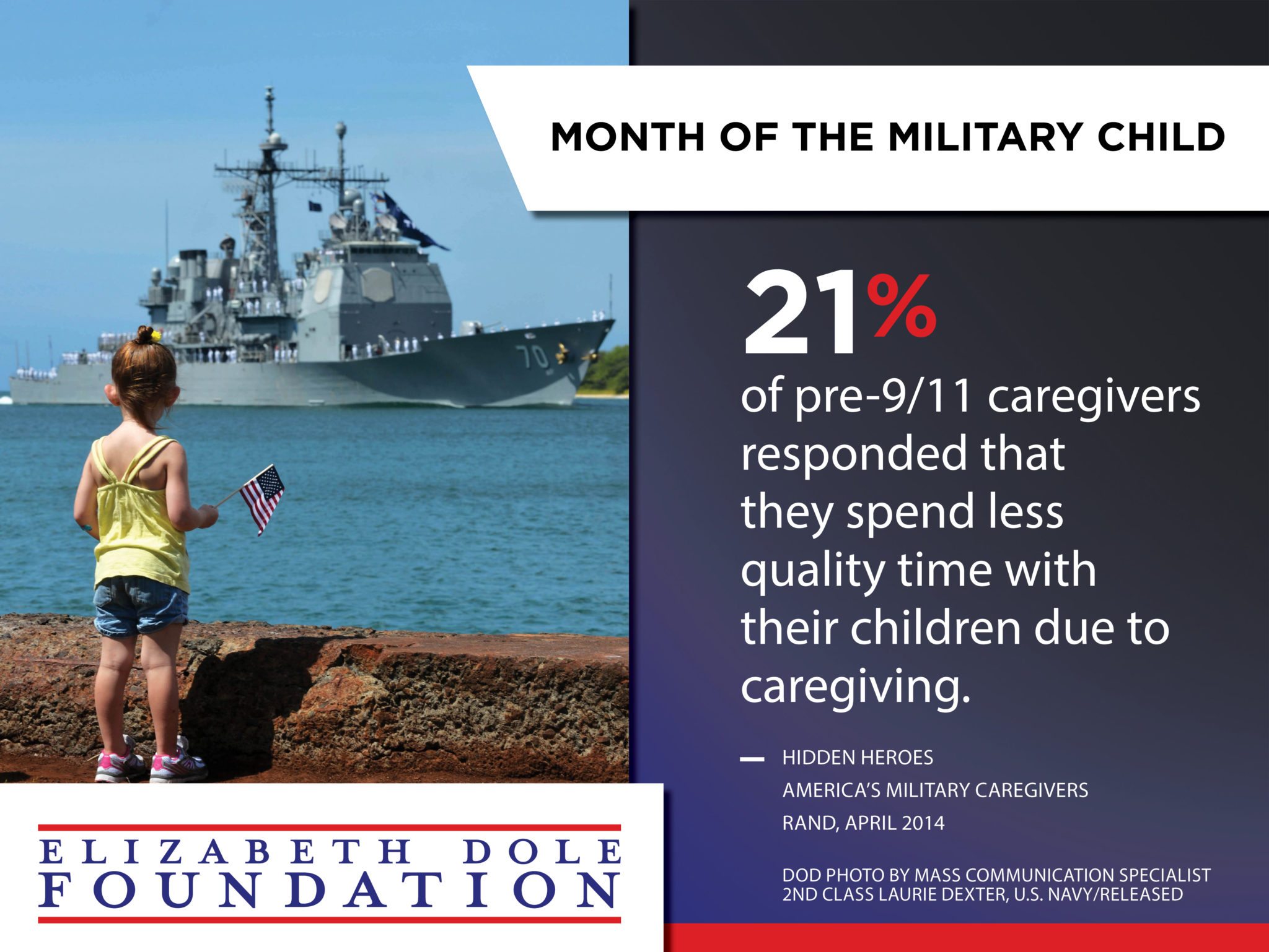 month of the military child